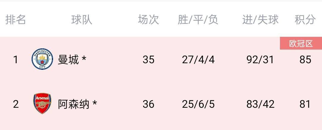 据灯塔数据专业版显示，截至6月4日13时51分，2022端午档总票房（含预售）已突破1亿元。